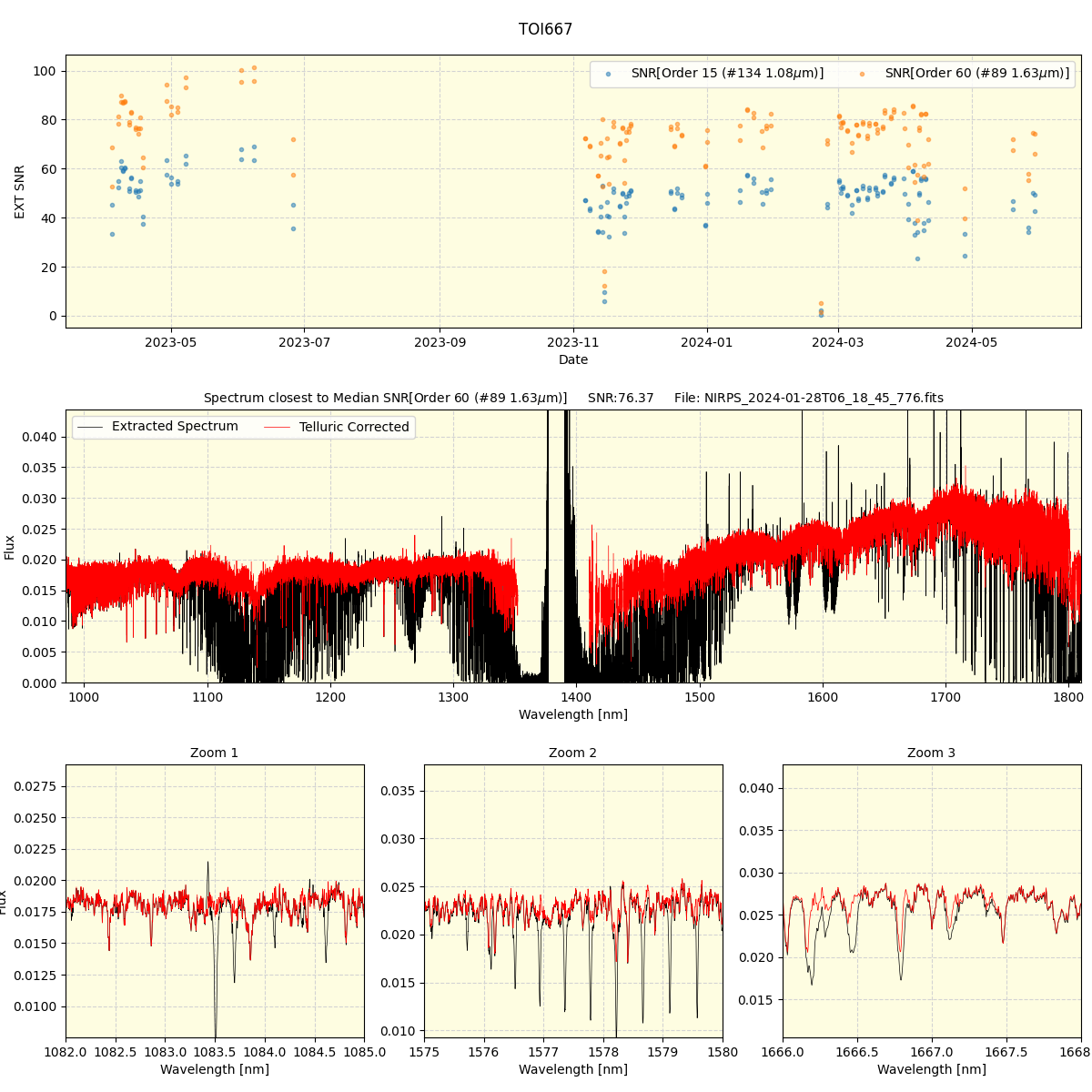 ../../../_images/spec_plot_TOI667_nirps_he_offline_udem.png