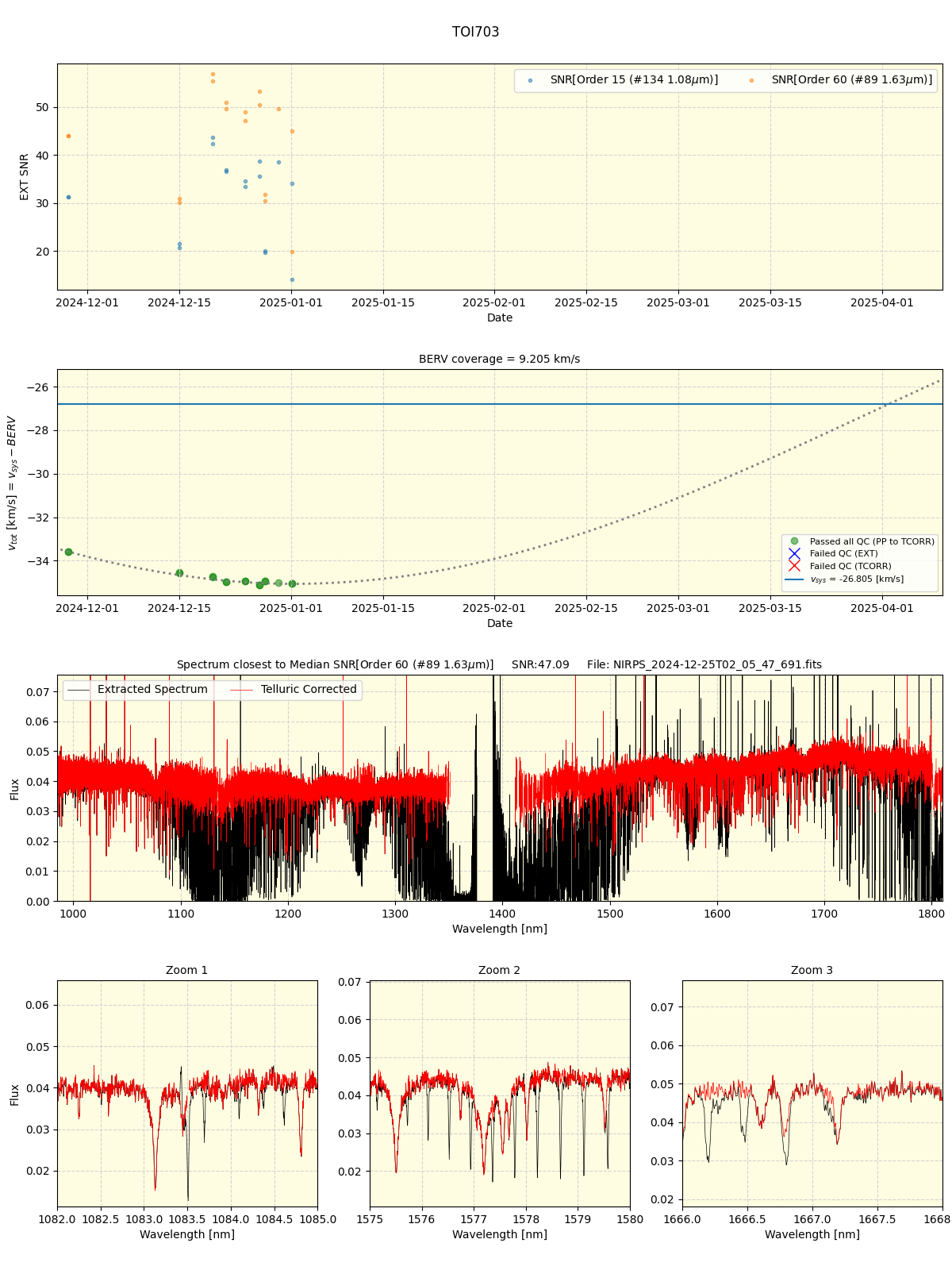 ../../../_images/spec_plot_TOI703_nirps_ha_offline_udem.png