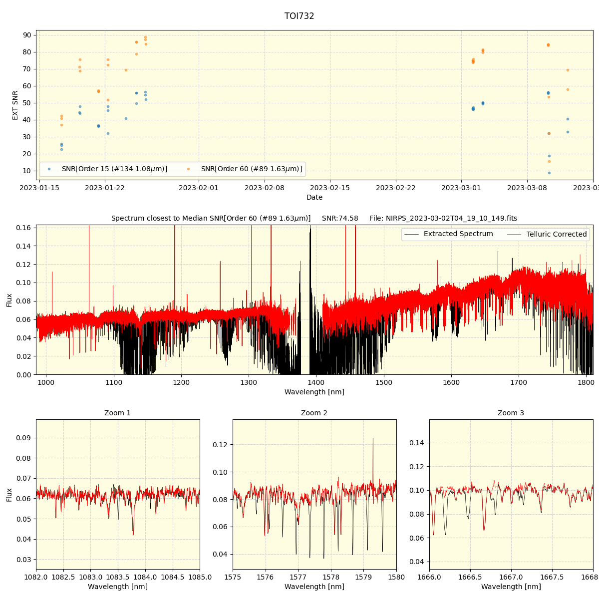 ../../../_images/spec_plot_TOI732_nirps_ha_offline_udem.png