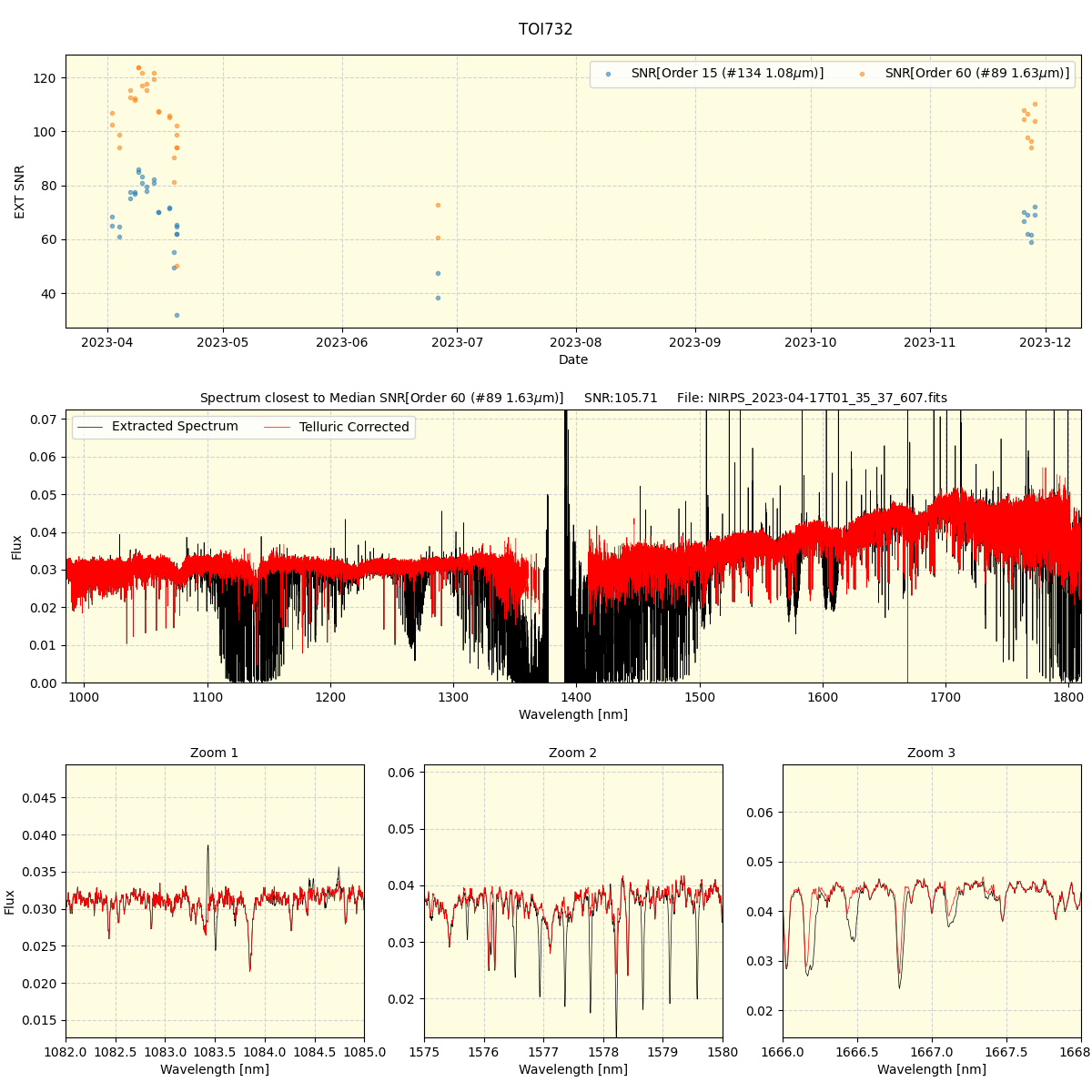 ../../../_images/spec_plot_TOI732_nirps_he_offline_udem.png