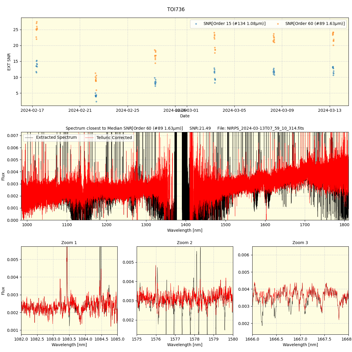 ../../../_images/spec_plot_TOI736_nirps_he_offline_udem.png