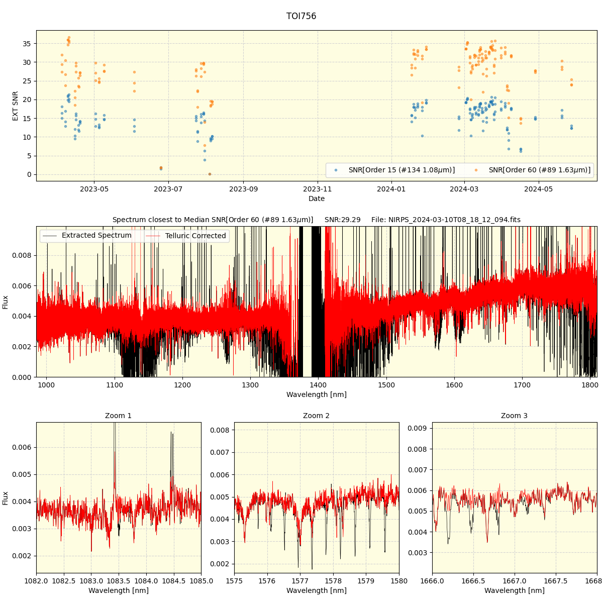 ../../../_images/spec_plot_TOI756_nirps_he_offline_udem.png