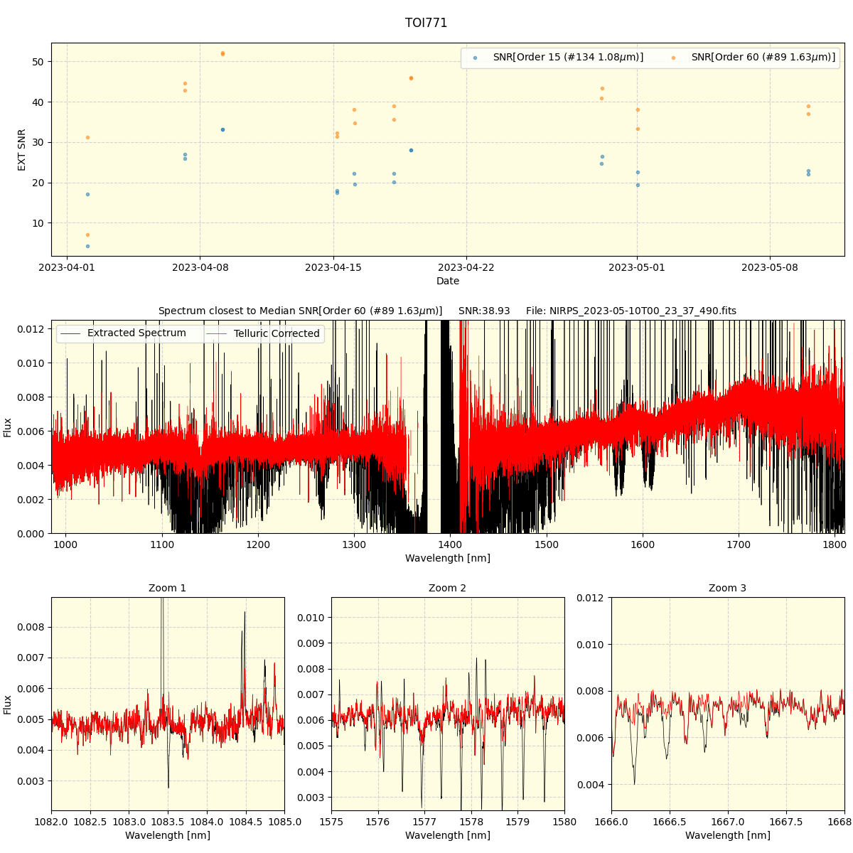 ../../../_images/spec_plot_TOI771_nirps_he_offline_udem.png