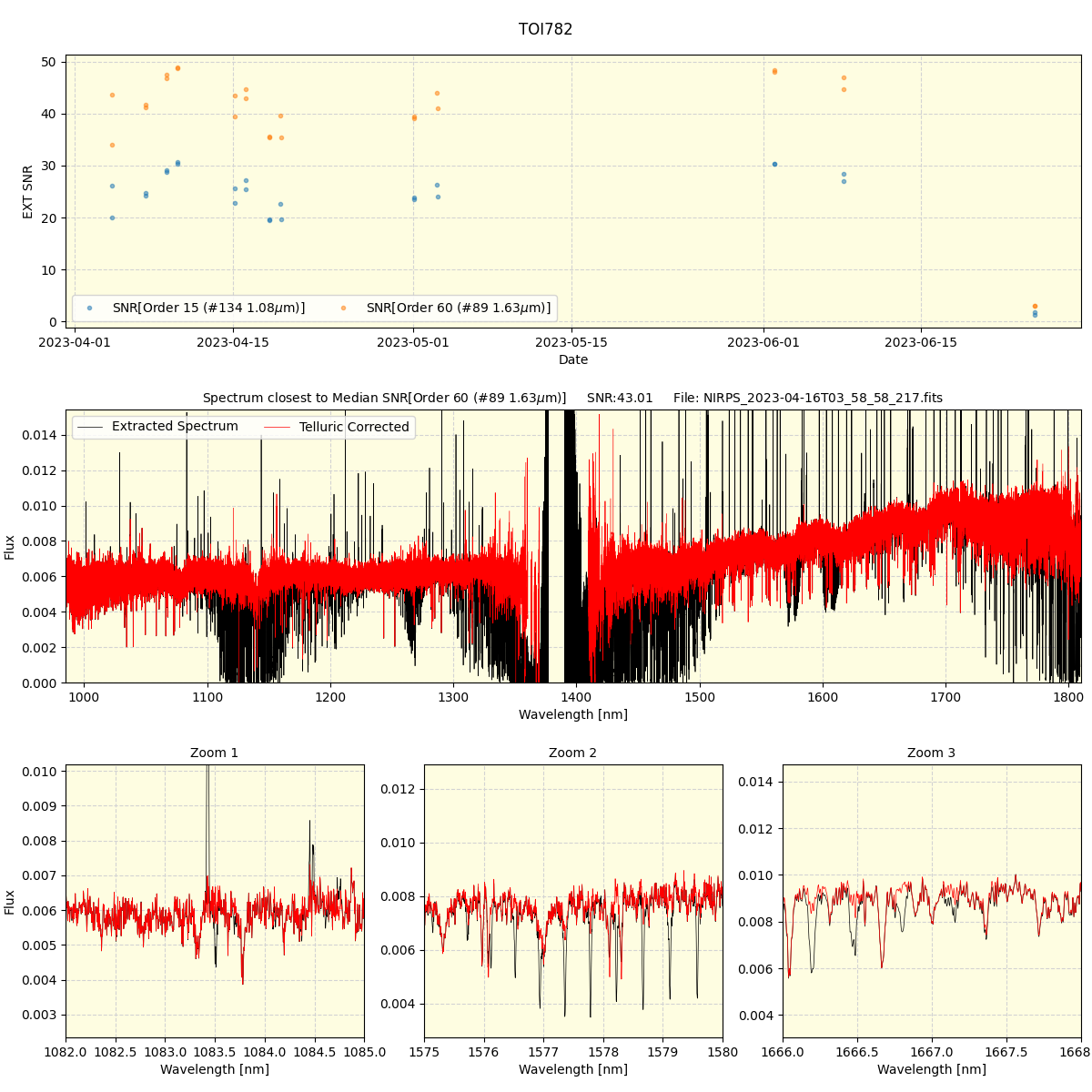 ../../../_images/spec_plot_TOI782_nirps_he_offline_udem.png