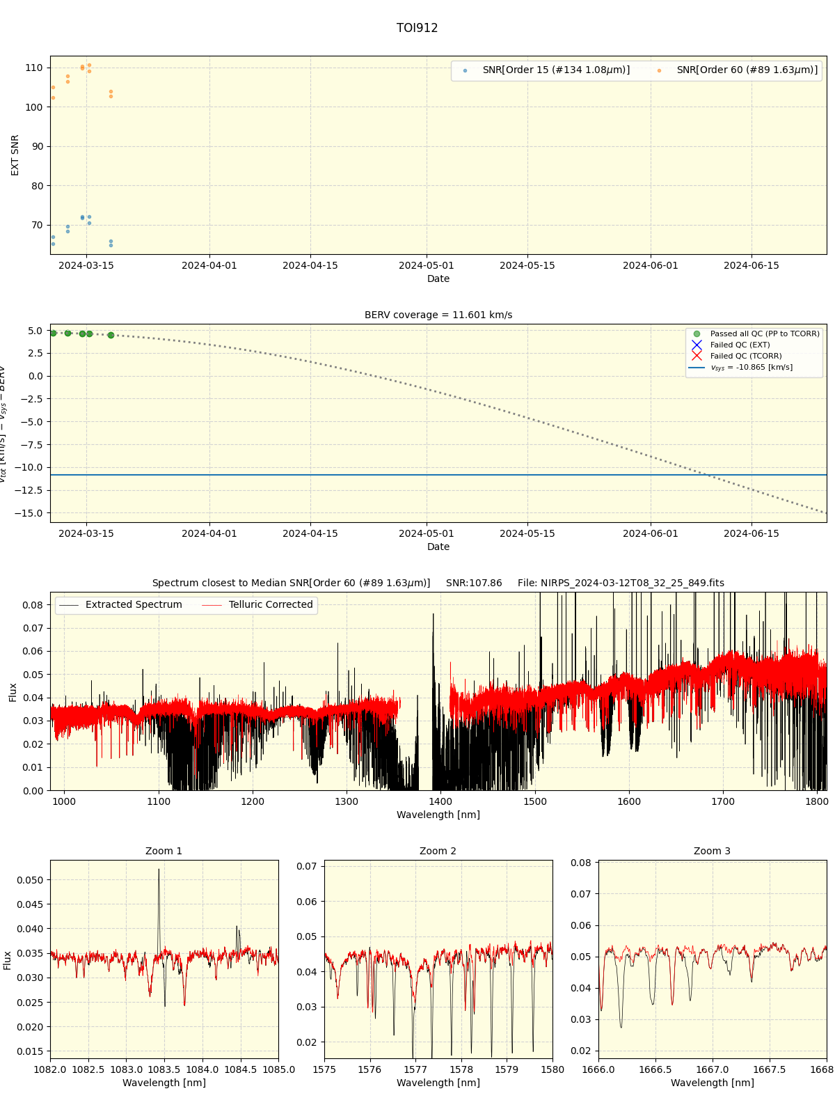 ../../../_images/spec_plot_TOI912_nirps_he_offline_udem.png