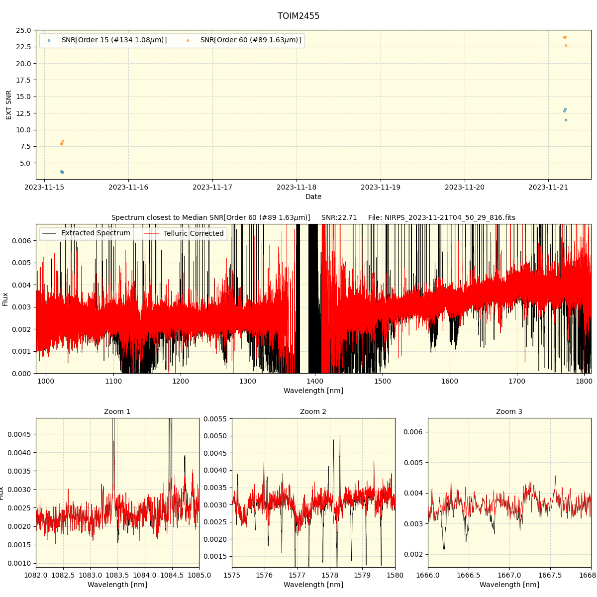 ../../../_images/spec_plot_TOIM2455_nirps_he_offline_udem.png