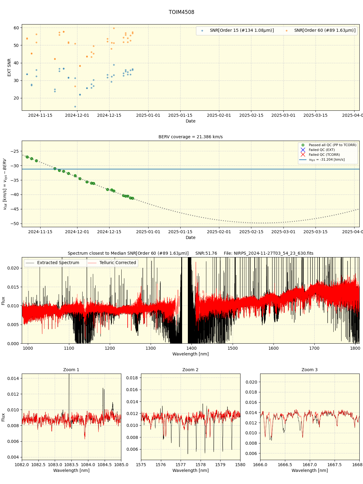 ../../../_images/spec_plot_TOIM4508_nirps_he_offline_udem.png