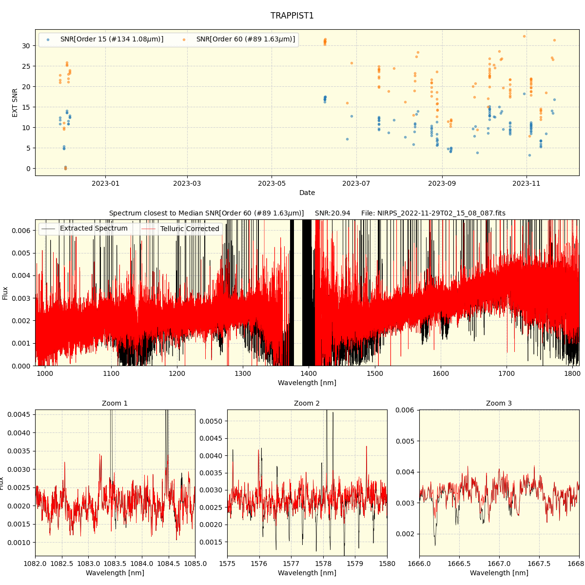 ../../../_images/spec_plot_TRAPPIST1_nirps_he_offline_udem.png