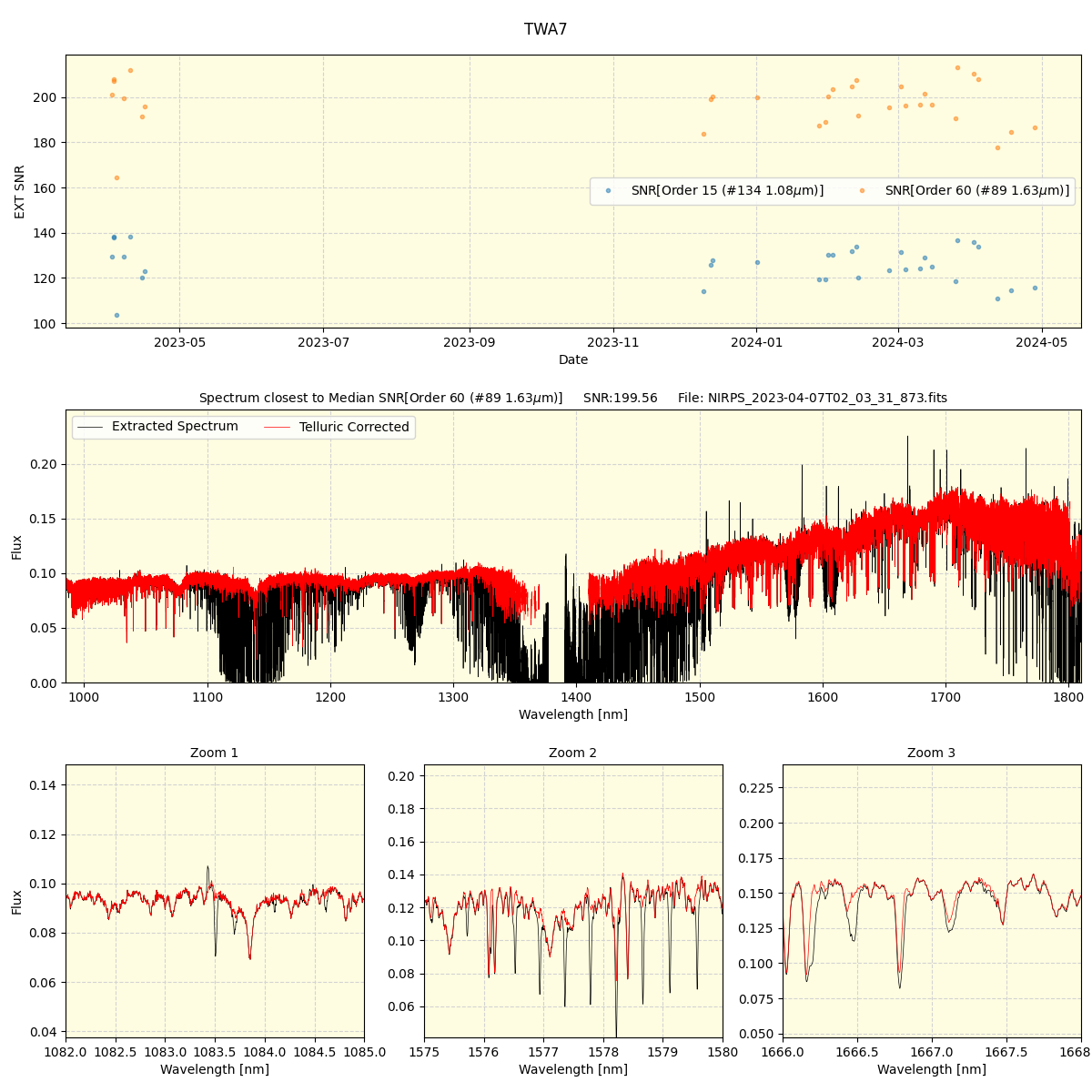 ../../../_images/spec_plot_TWA7_nirps_he_offline_udem.png