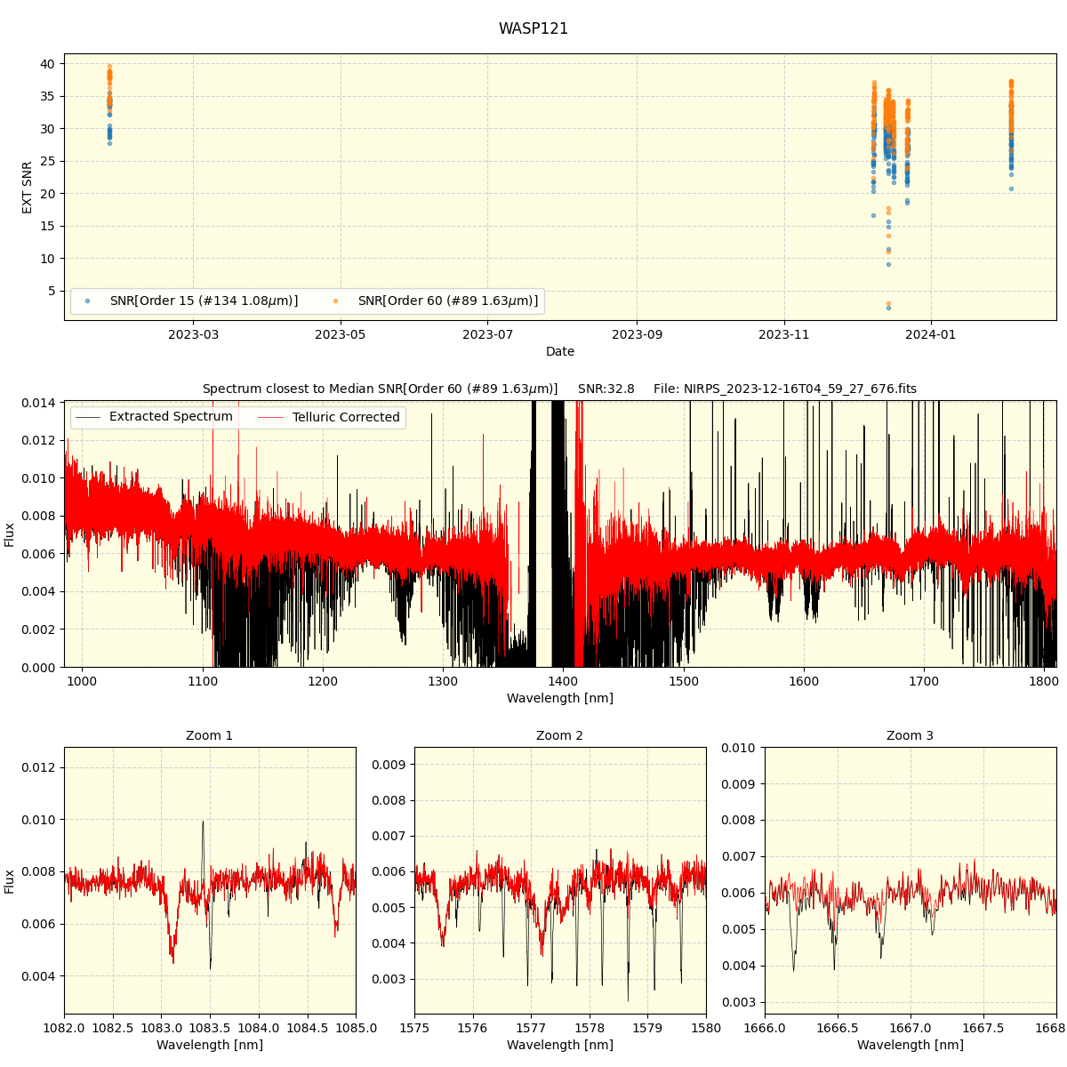 ../../../_images/spec_plot_WASP121_nirps_he_offline_udem.png