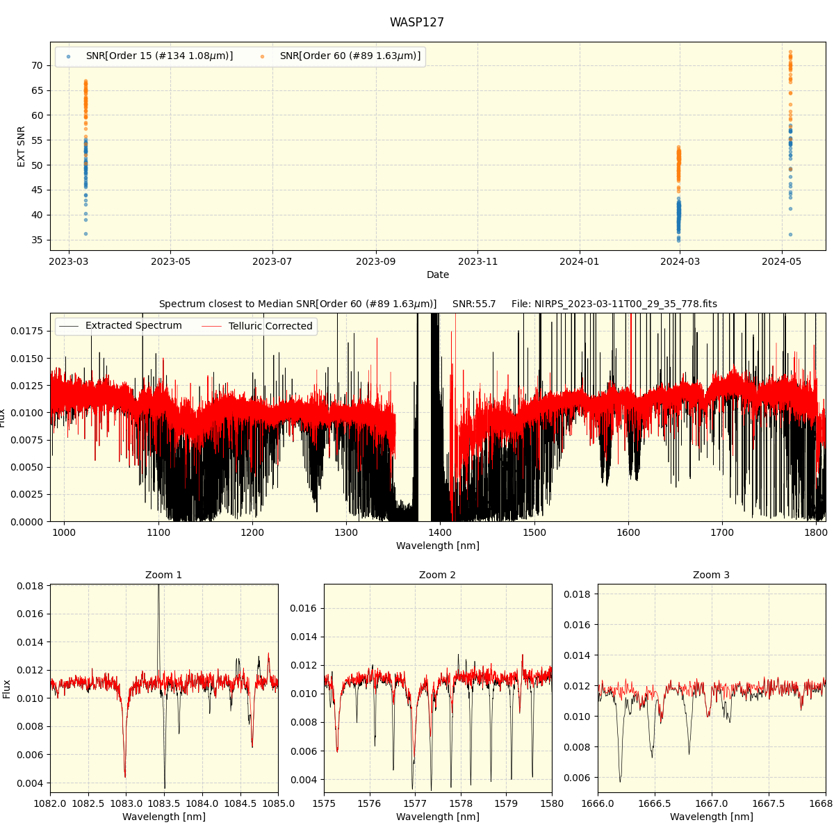 ../../../_images/spec_plot_WASP127_nirps_he_offline_udem.png