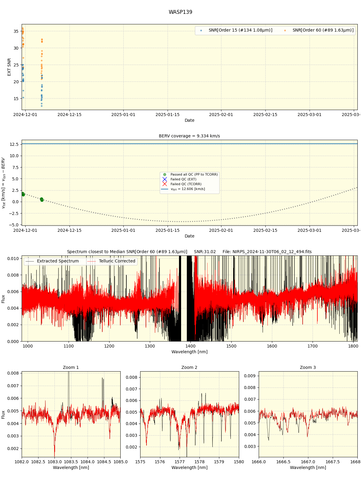 ../../../_images/spec_plot_WASP139_nirps_he_offline_udem.png