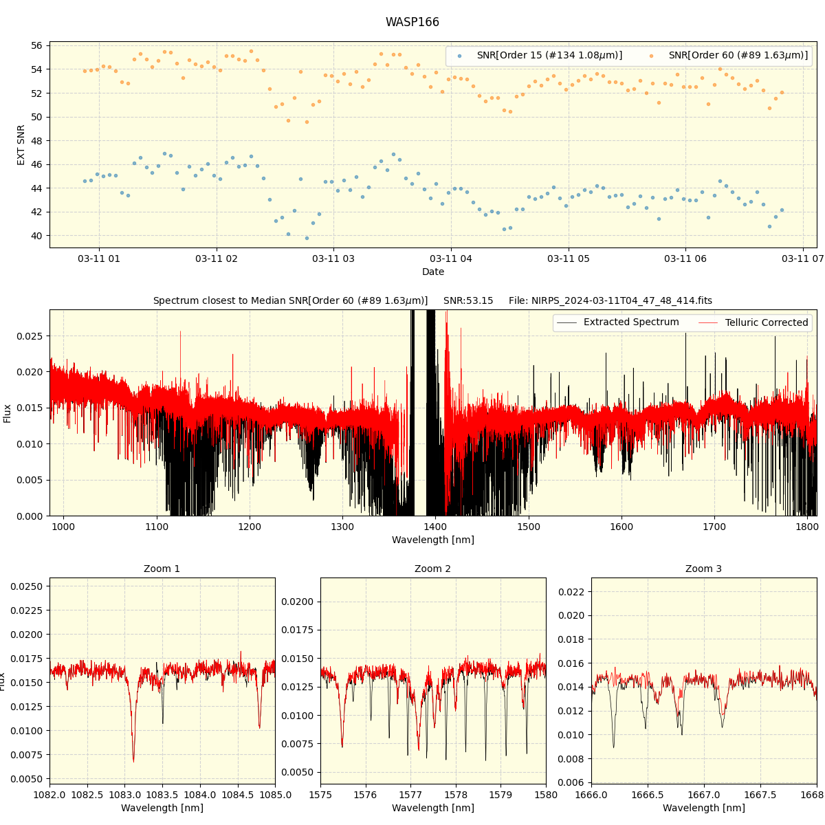 ../../../_images/spec_plot_WASP166_nirps_he_offline_udem.png