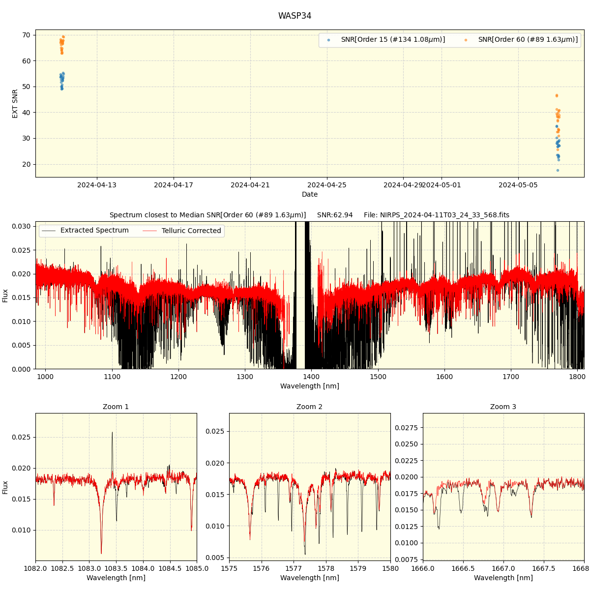 ../../../_images/spec_plot_WASP34_nirps_he_offline_udem.png