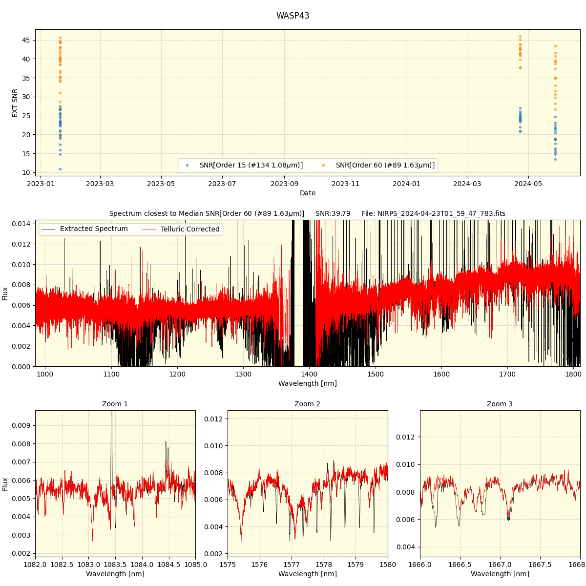 ../../../_images/spec_plot_WASP43_nirps_he_offline_udem.png