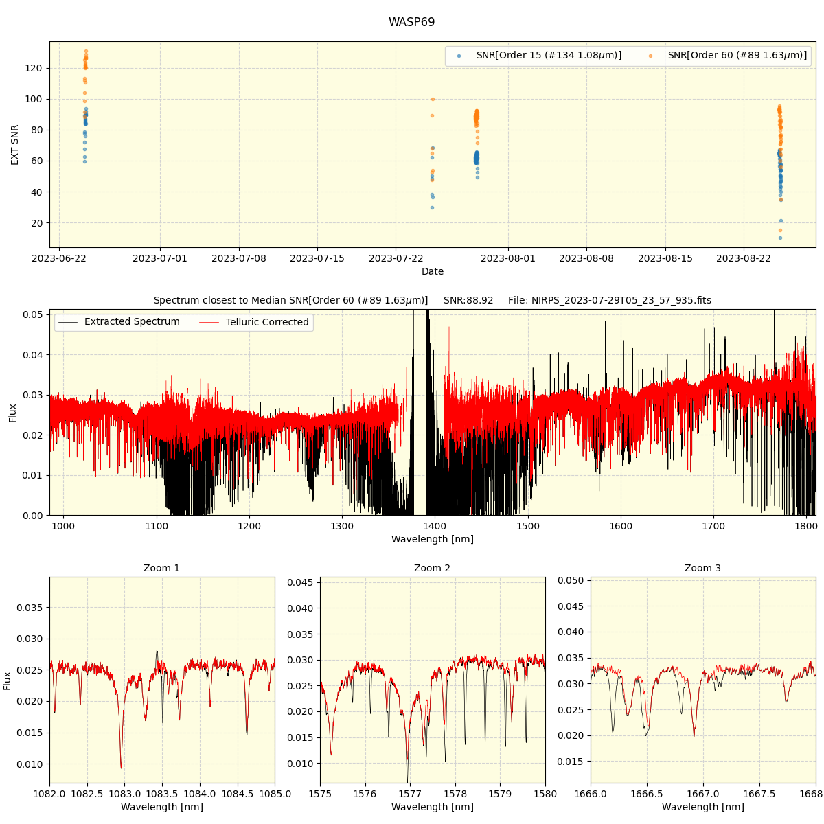 ../../../_images/spec_plot_WASP69_nirps_he_offline_udem.png