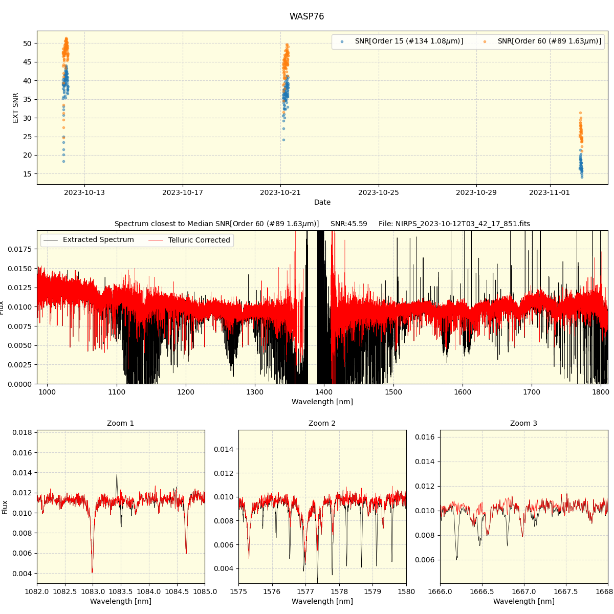 ../../../_images/spec_plot_WASP76_nirps_he_offline_udem.png