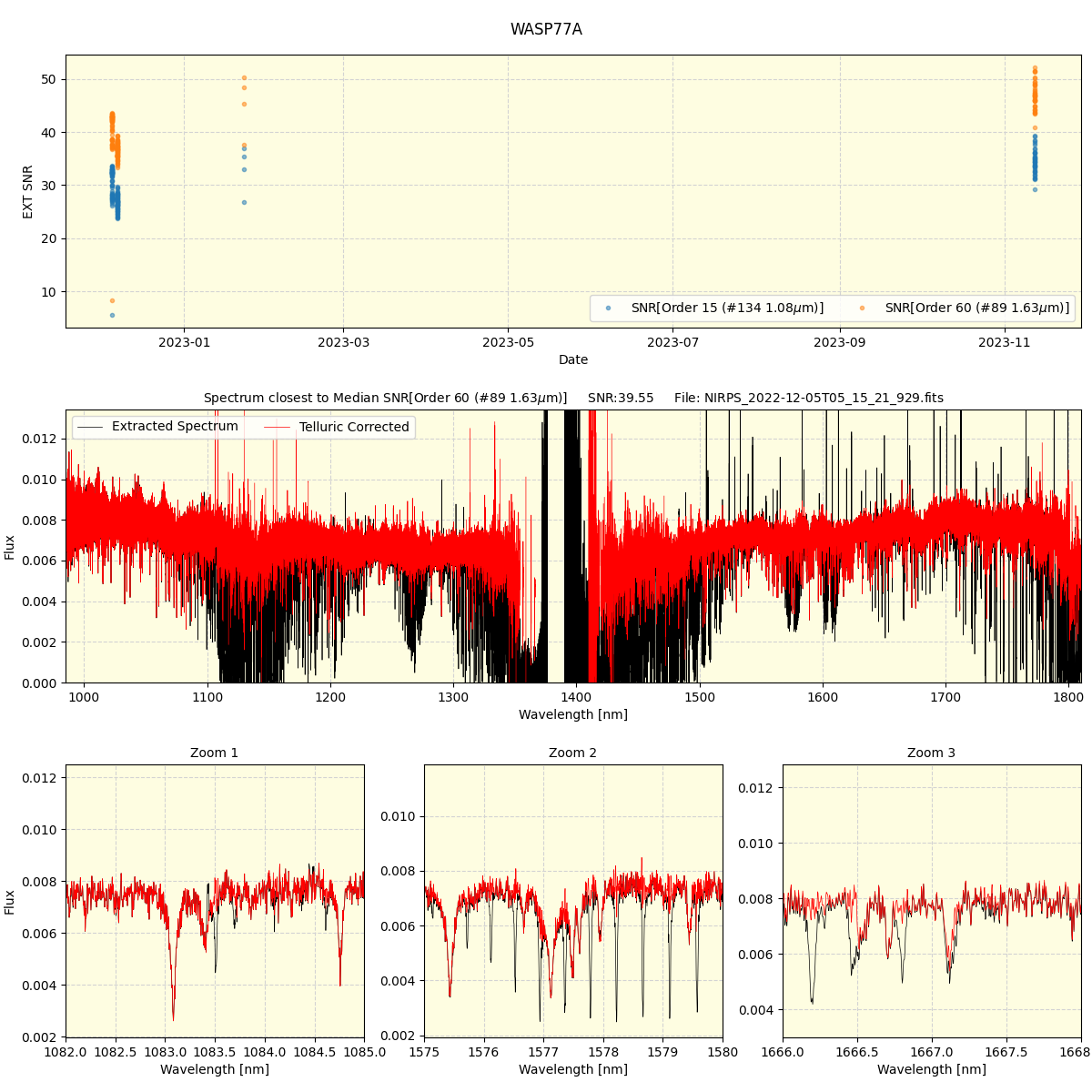 ../../../_images/spec_plot_WASP77A_nirps_he_offline_udem.png