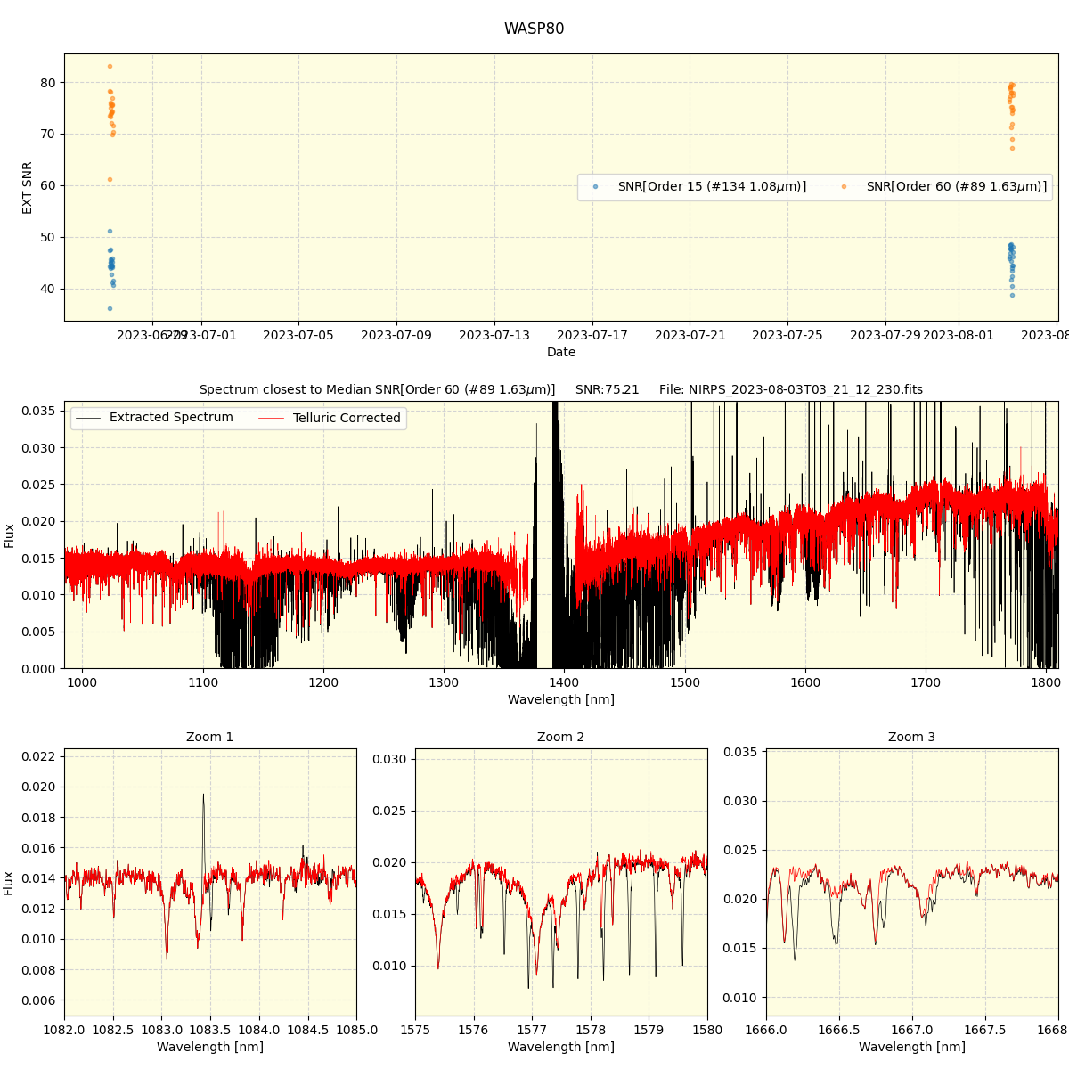 ../../../_images/spec_plot_WASP80_nirps_he_offline_udem.png