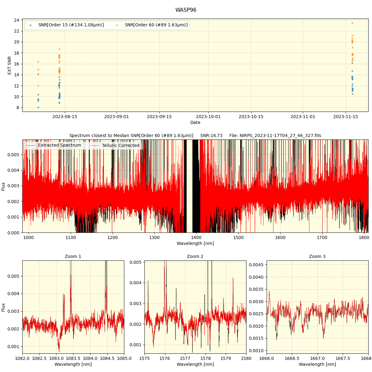 ../../../_images/spec_plot_WASP96_nirps_he_offline_udem.png