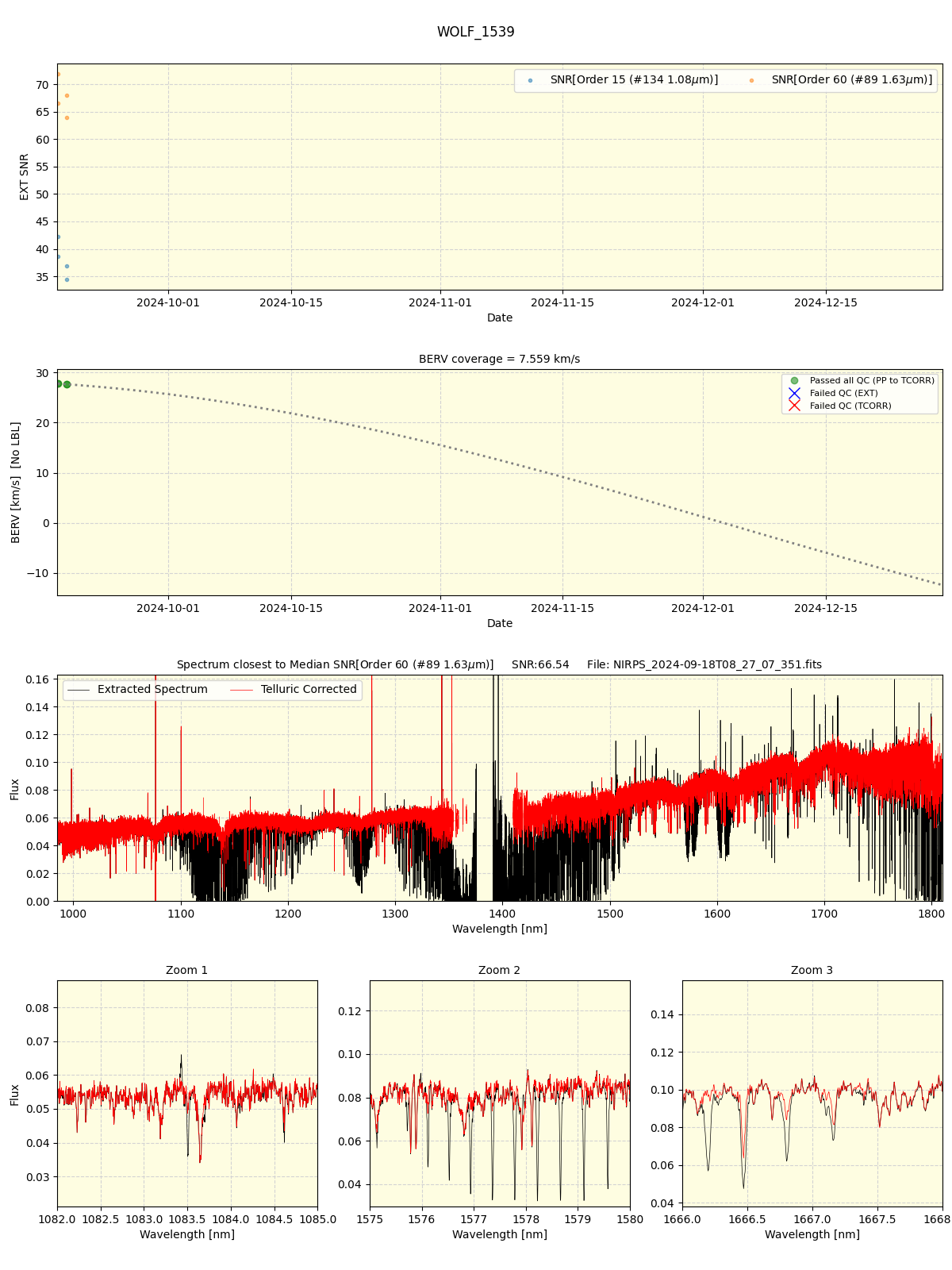 ../../../_images/spec_plot_WOLF_1539_nirps_ha_offline_udem.png