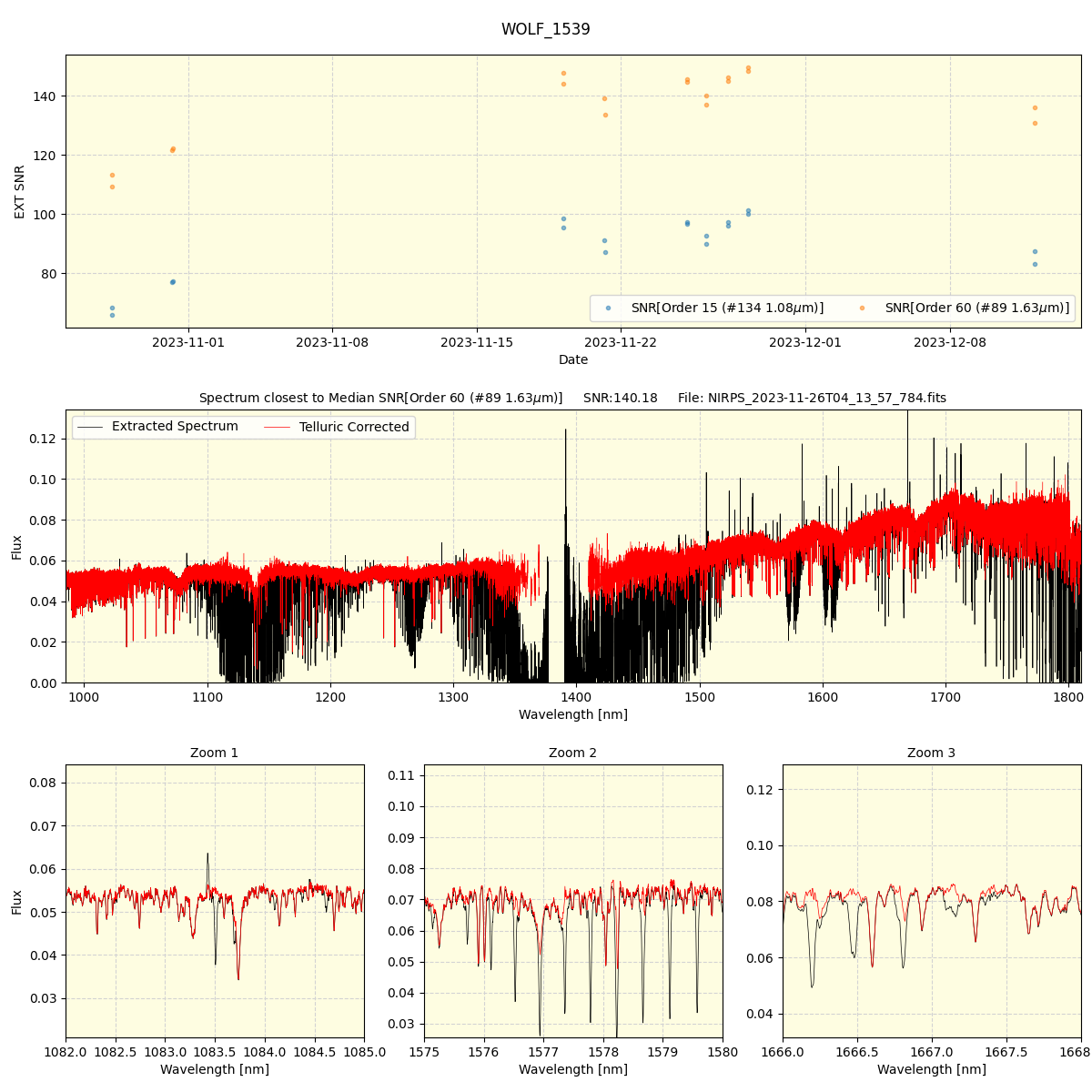 ../../../_images/spec_plot_WOLF_1539_nirps_he_offline_udem.png