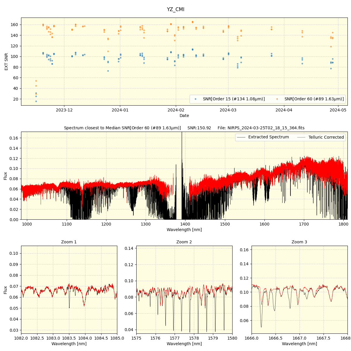 ../../../_images/spec_plot_YZ_CMI_nirps_he_offline_udem.png