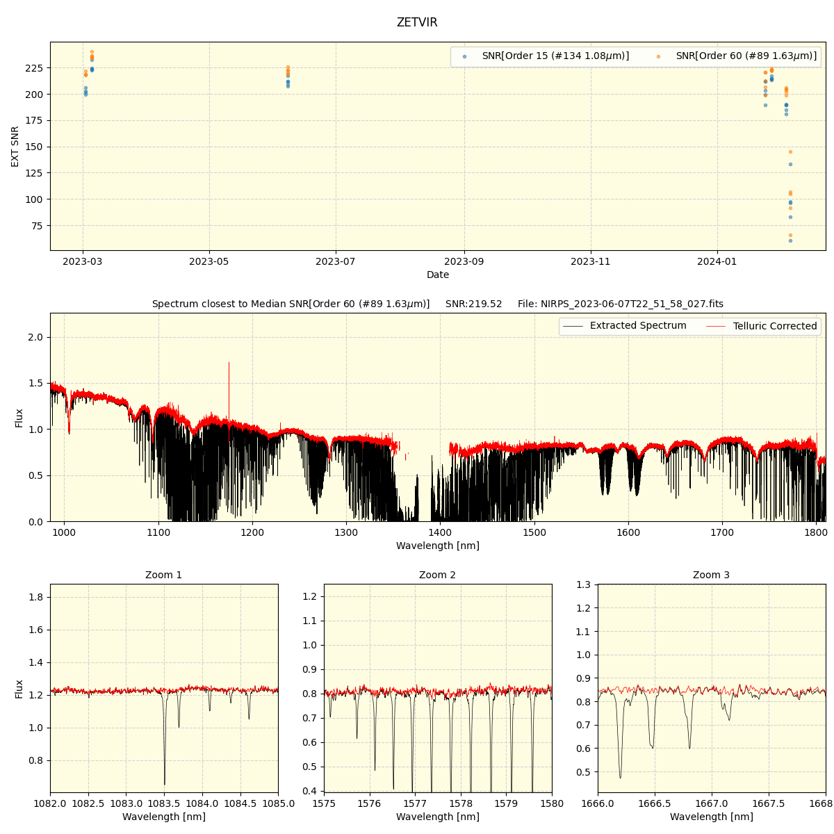 ../../../_images/spec_plot_ZETVIR_nirps_ha_offline_udem.png