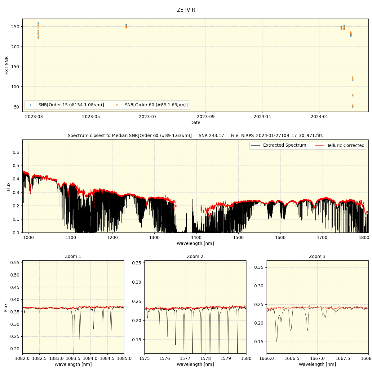 ../../../_images/spec_plot_ZETVIR_nirps_he_offline_udem.png