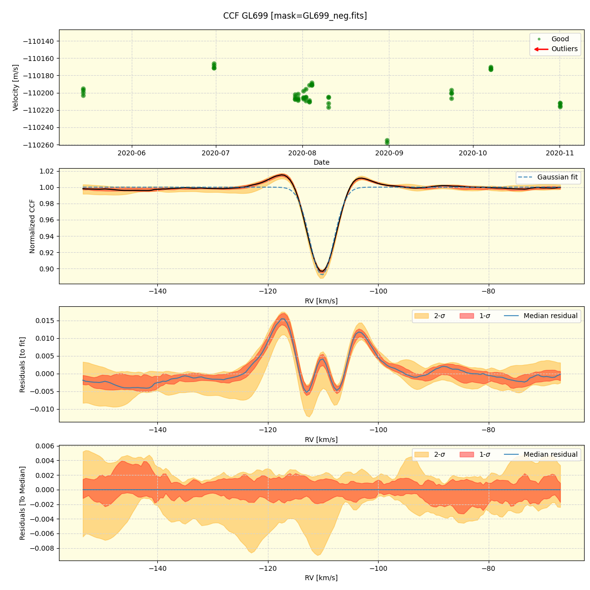 ../../../_images/ccf_plot_GL699_spirou_test_07.png