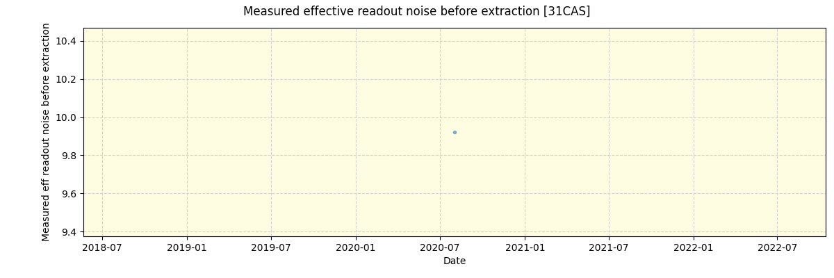../../../_images/debug_effron_plot_31CAS_spirou_test_07.png