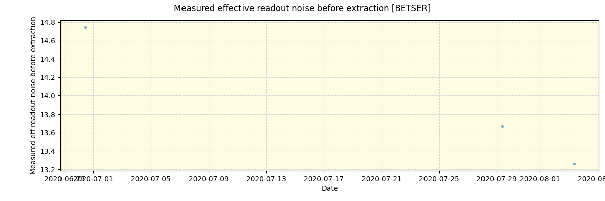 ../../../_images/debug_effron_plot_BETSER_spirou_test_07.png
