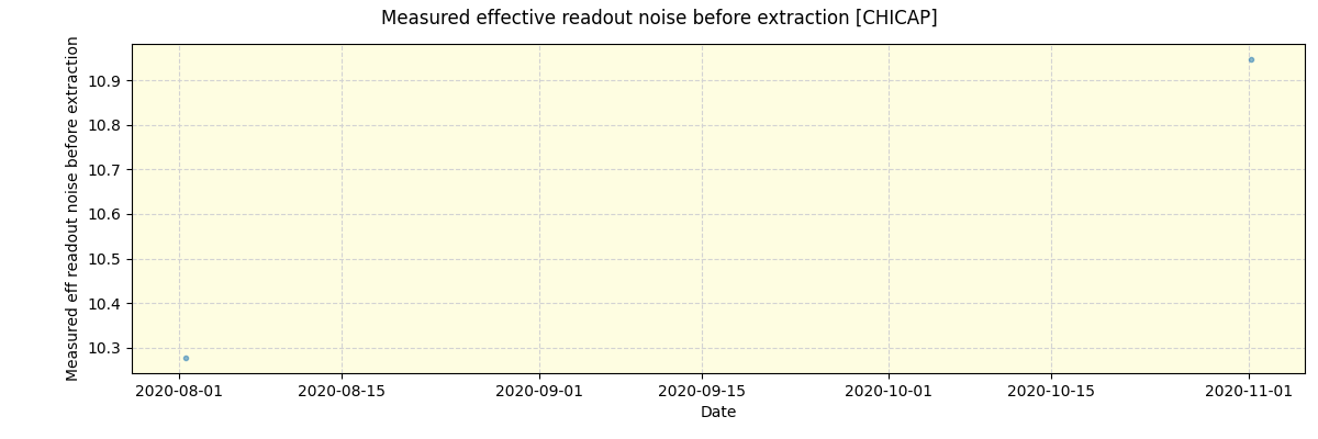 ../../../_images/debug_effron_plot_CHICAP_spirou_test_07.png