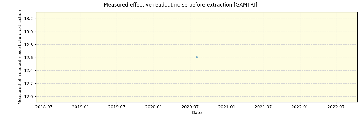 ../../../_images/debug_effron_plot_GAMTRI_spirou_test_07.png