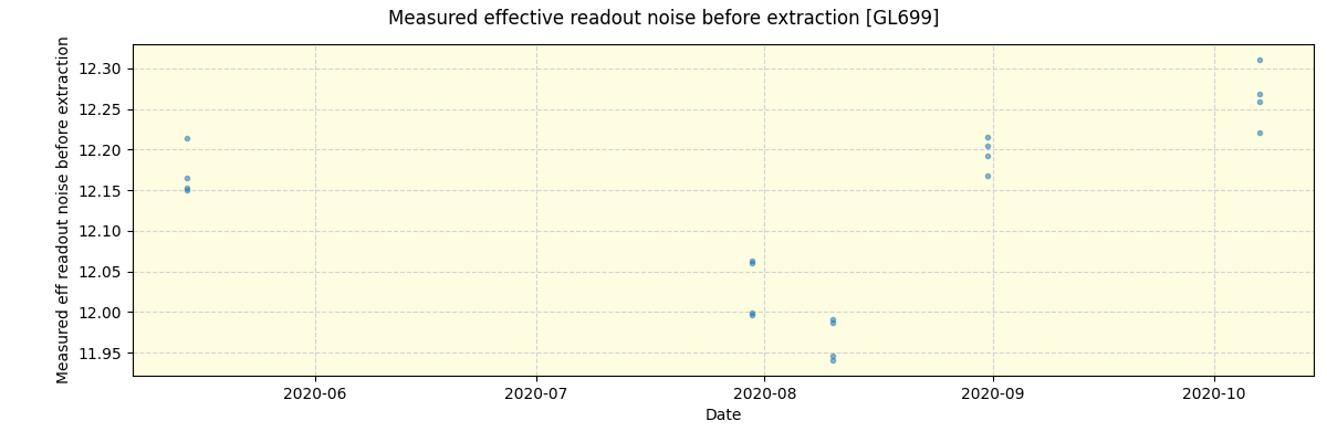 ../../../_images/debug_effron_plot_GL699_spirou_test_07.png