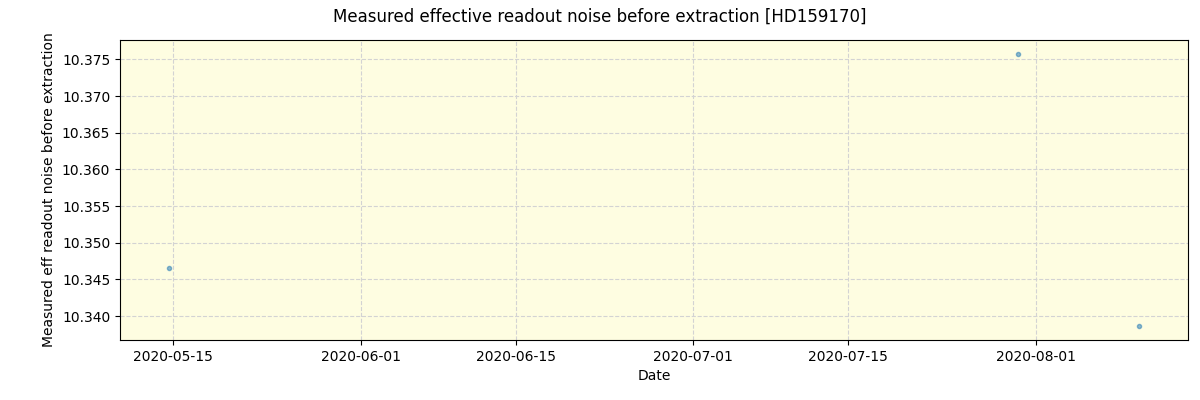 ../../../_images/debug_effron_plot_HD159170_spirou_test_07.png