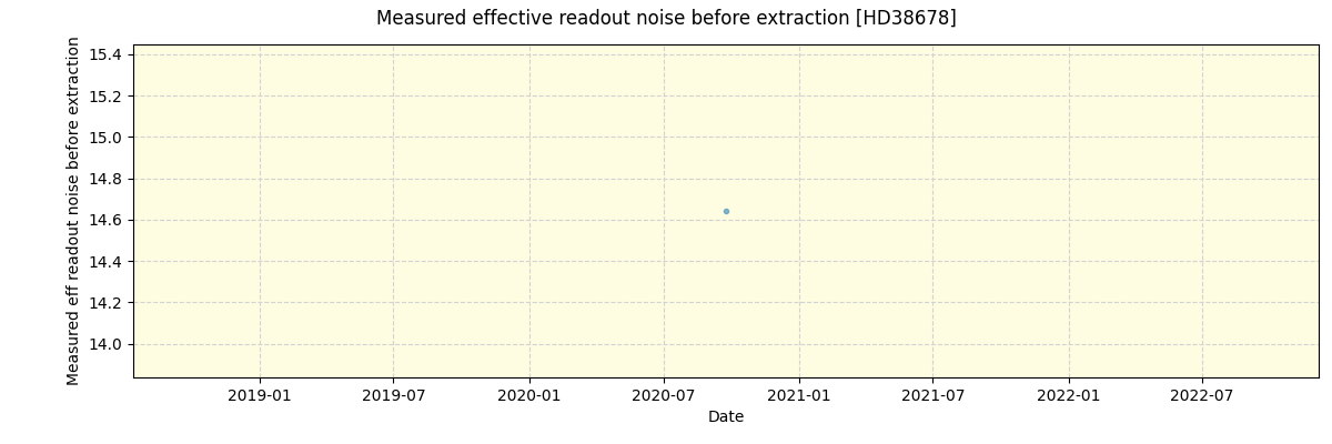 ../../../_images/debug_effron_plot_HD38678_spirou_test_07.png