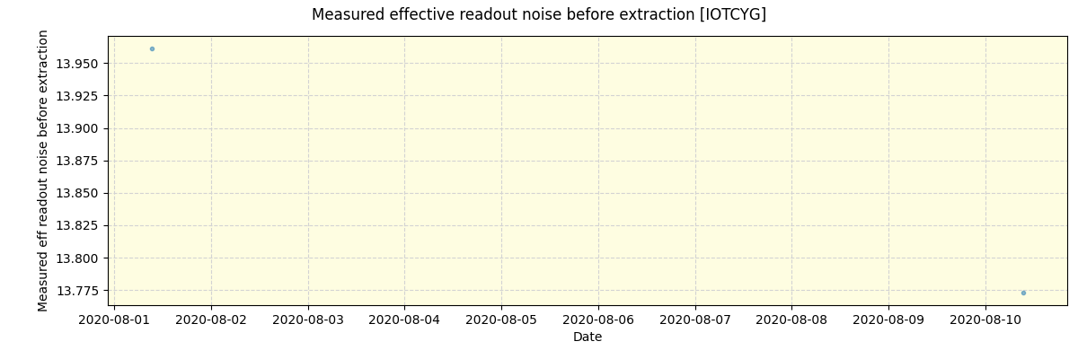 ../../../_images/debug_effron_plot_IOTCYG_spirou_test_07.png