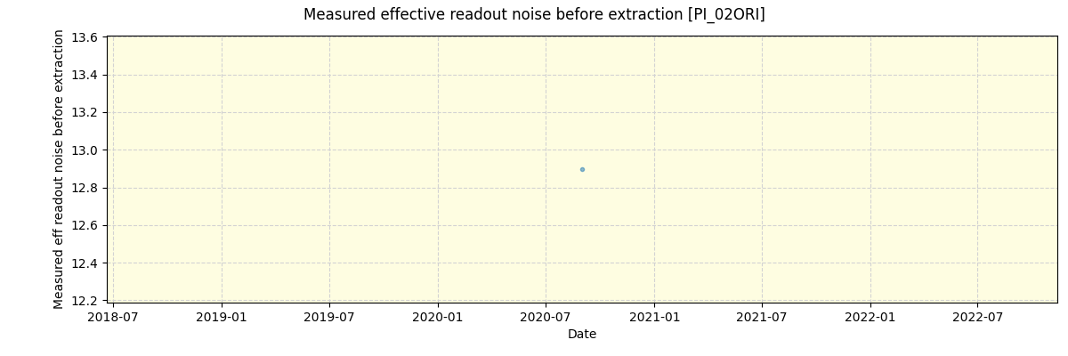 ../../../_images/debug_effron_plot_PI_02ORI_spirou_test_07.png