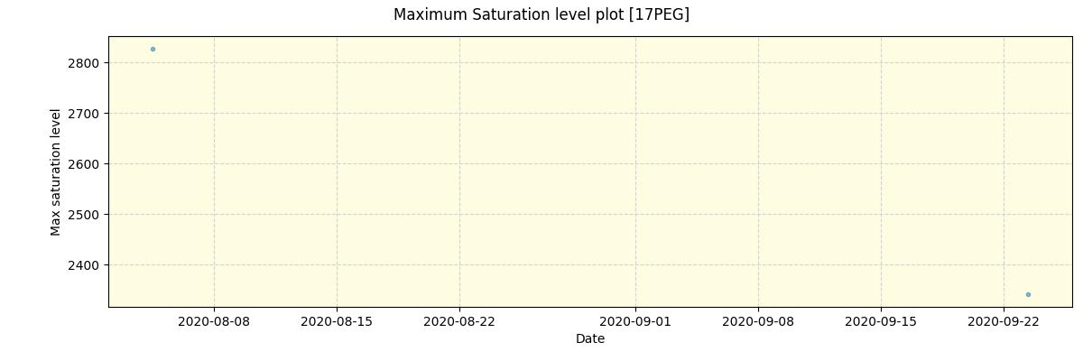 ../../../_images/debug_extsmax_plot_17PEG_spirou_test_07.png