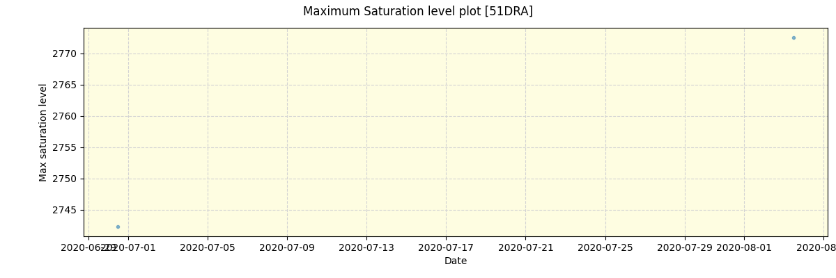 ../../../_images/debug_extsmax_plot_51DRA_spirou_test_07.png
