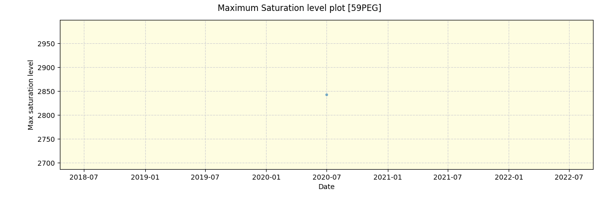 ../../../_images/debug_extsmax_plot_59PEG_spirou_test_07.png