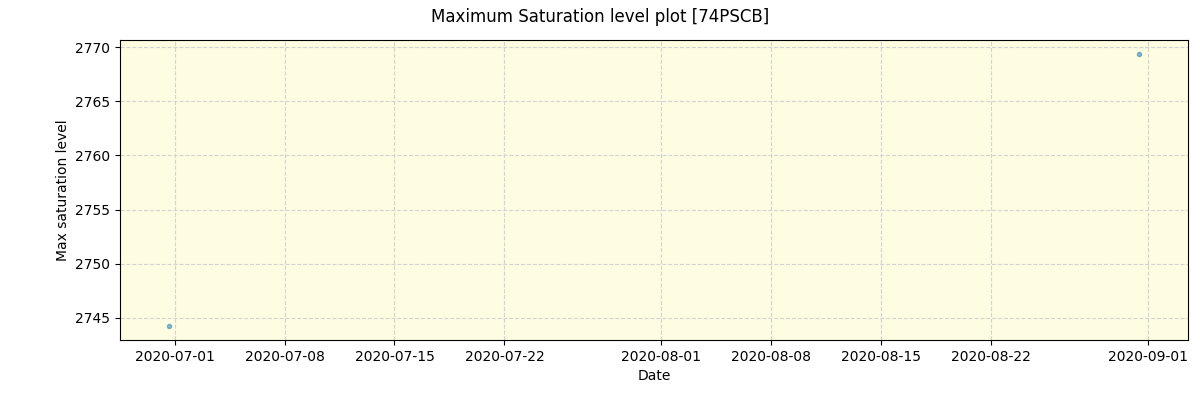 ../../../_images/debug_extsmax_plot_74PSCB_spirou_test_07.png