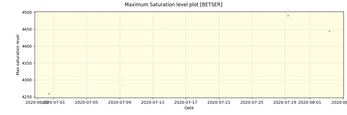 ../../../_images/debug_extsmax_plot_BETSER_spirou_test_07.png