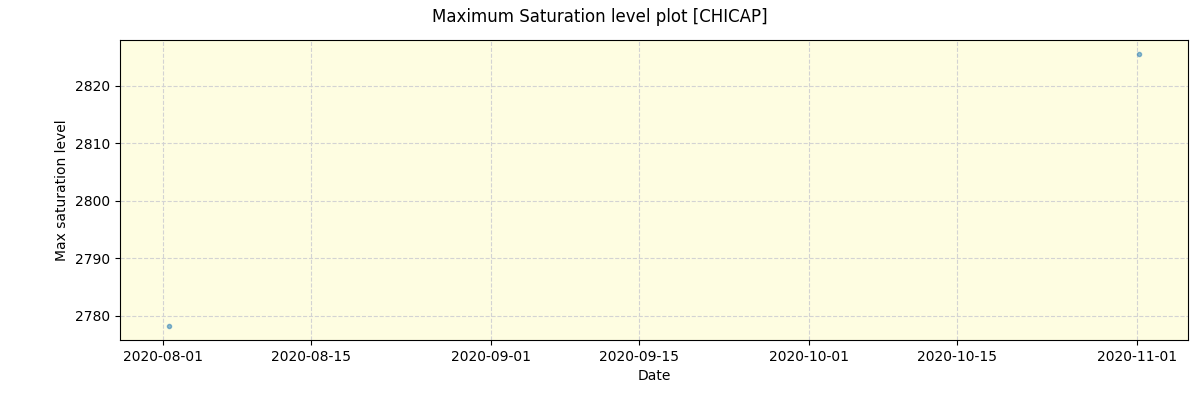 ../../../_images/debug_extsmax_plot_CHICAP_spirou_test_07.png