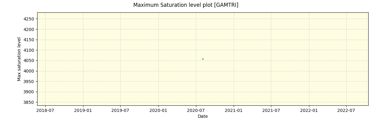 ../../../_images/debug_extsmax_plot_GAMTRI_spirou_test_07.png