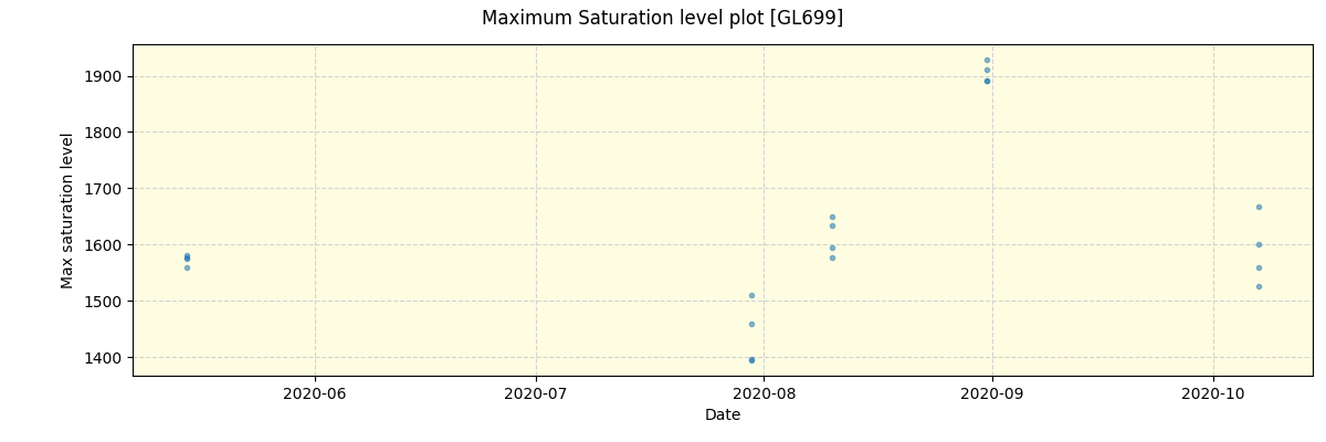 ../../../_images/debug_extsmax_plot_GL699_spirou_test_07.png