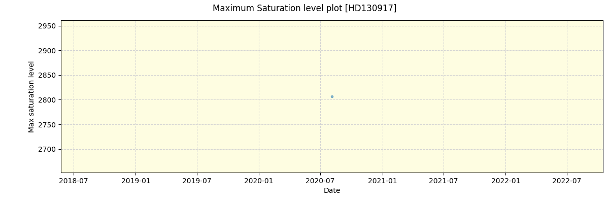 ../../../_images/debug_extsmax_plot_HD130917_spirou_test_07.png