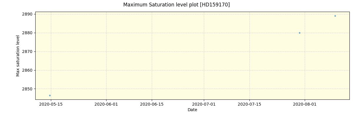 ../../../_images/debug_extsmax_plot_HD159170_spirou_test_07.png