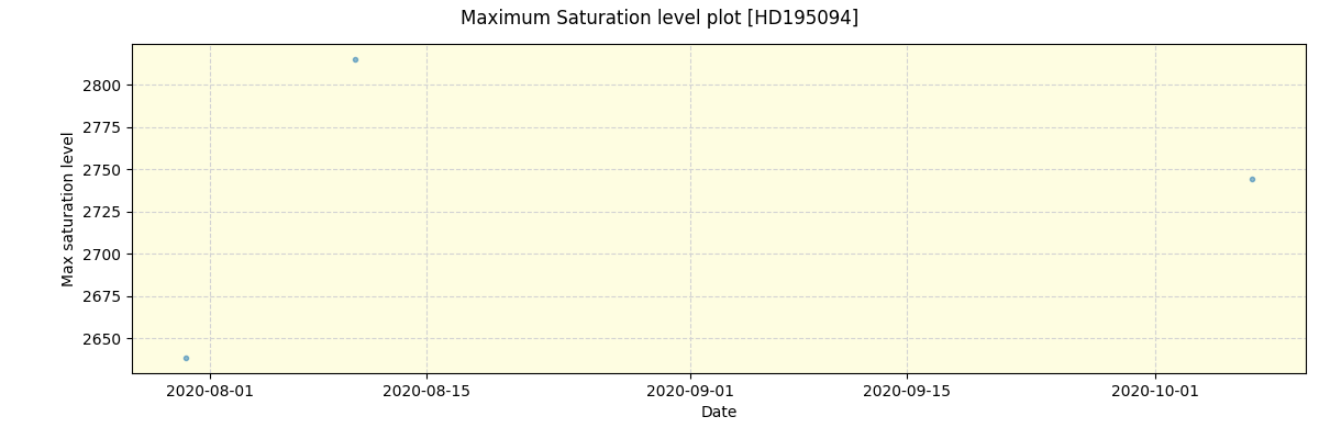../../../_images/debug_extsmax_plot_HD195094_spirou_test_07.png